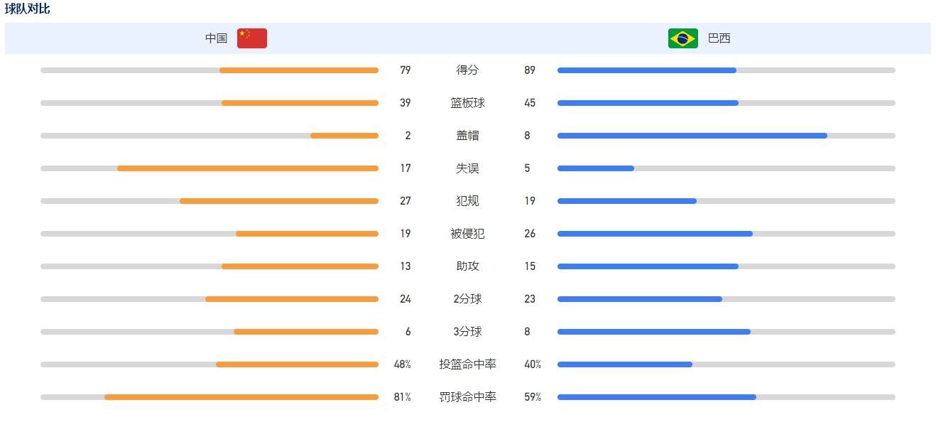 他给球队带来的是他的冷静和对比赛的理解。